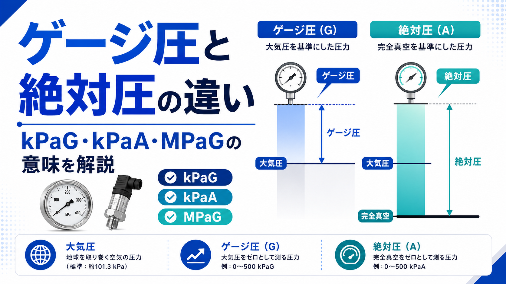 ゲージ圧と絶対圧の違い｜kPaG・kPaA・MPaGの意味を解説