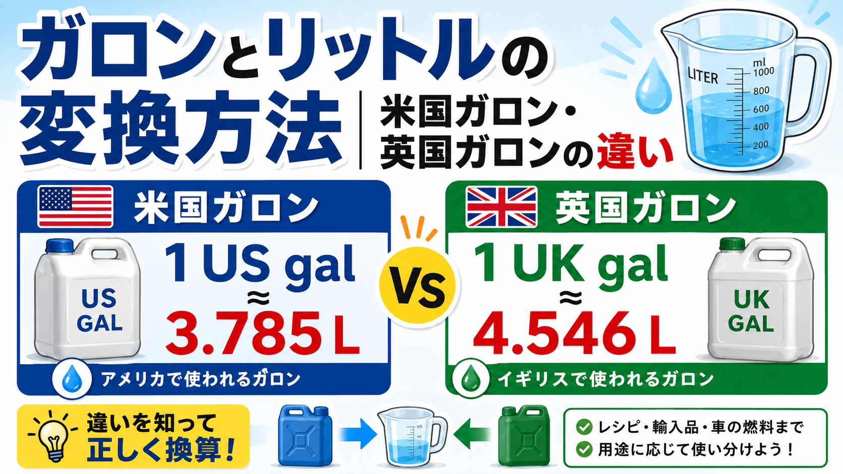 ガロンとリットルの変換方法｜米国ガロン・英国ガロンの違い