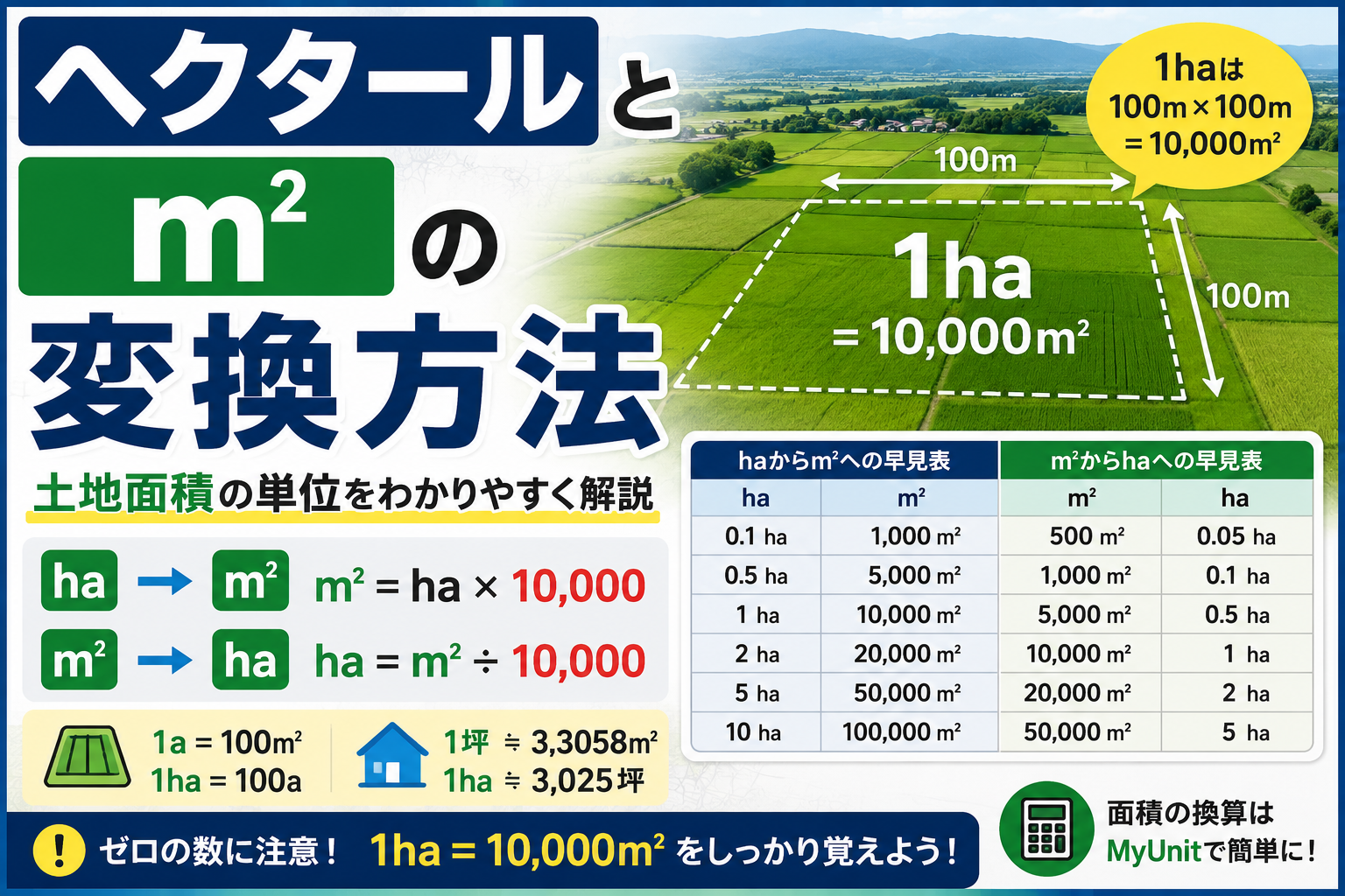 ヘクタールと㎡の変換方法｜土地面積の単位をわかりやすく解説