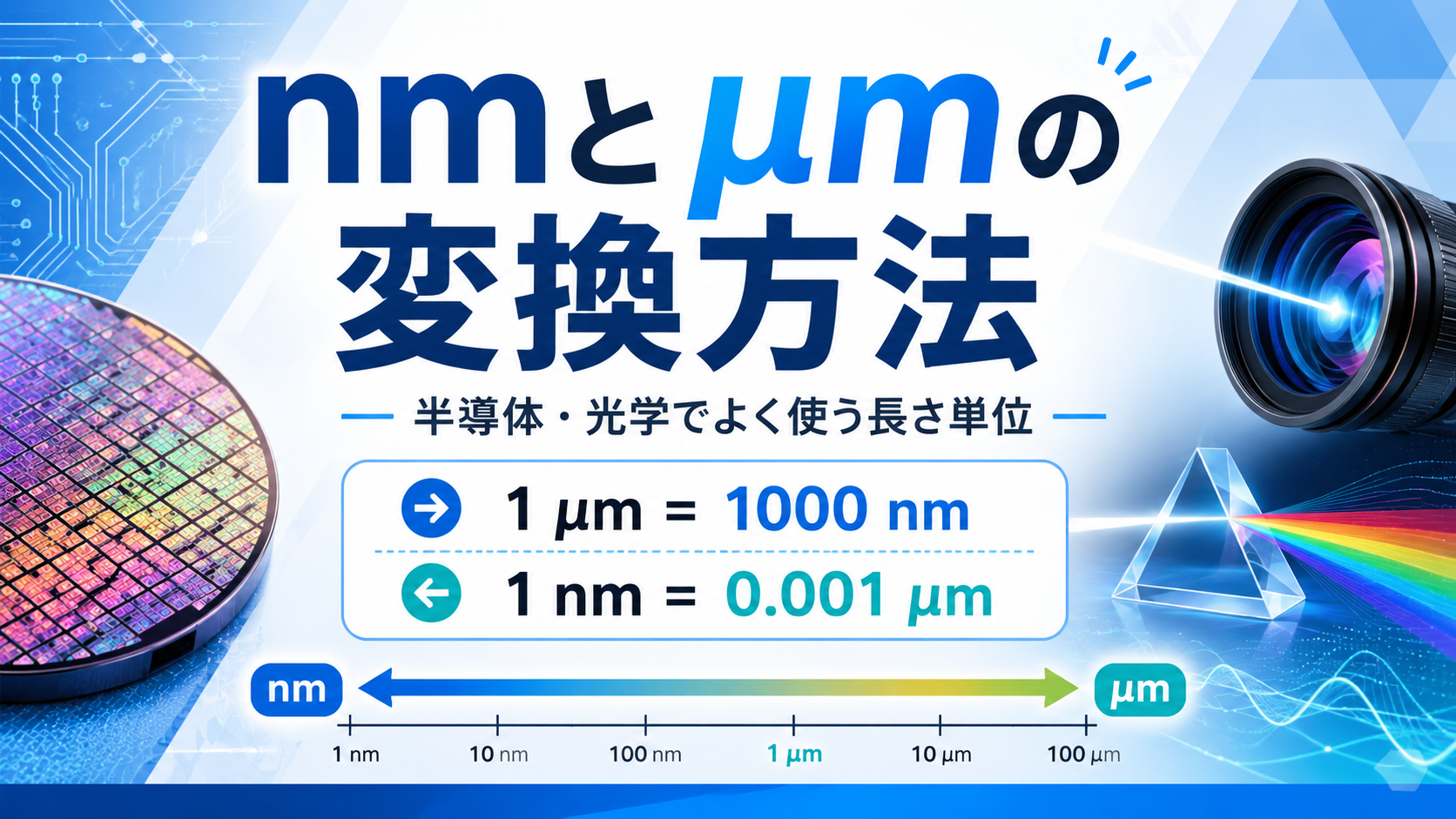 nmとμmの変換方法｜半導体・光学でよく使う長さ単位