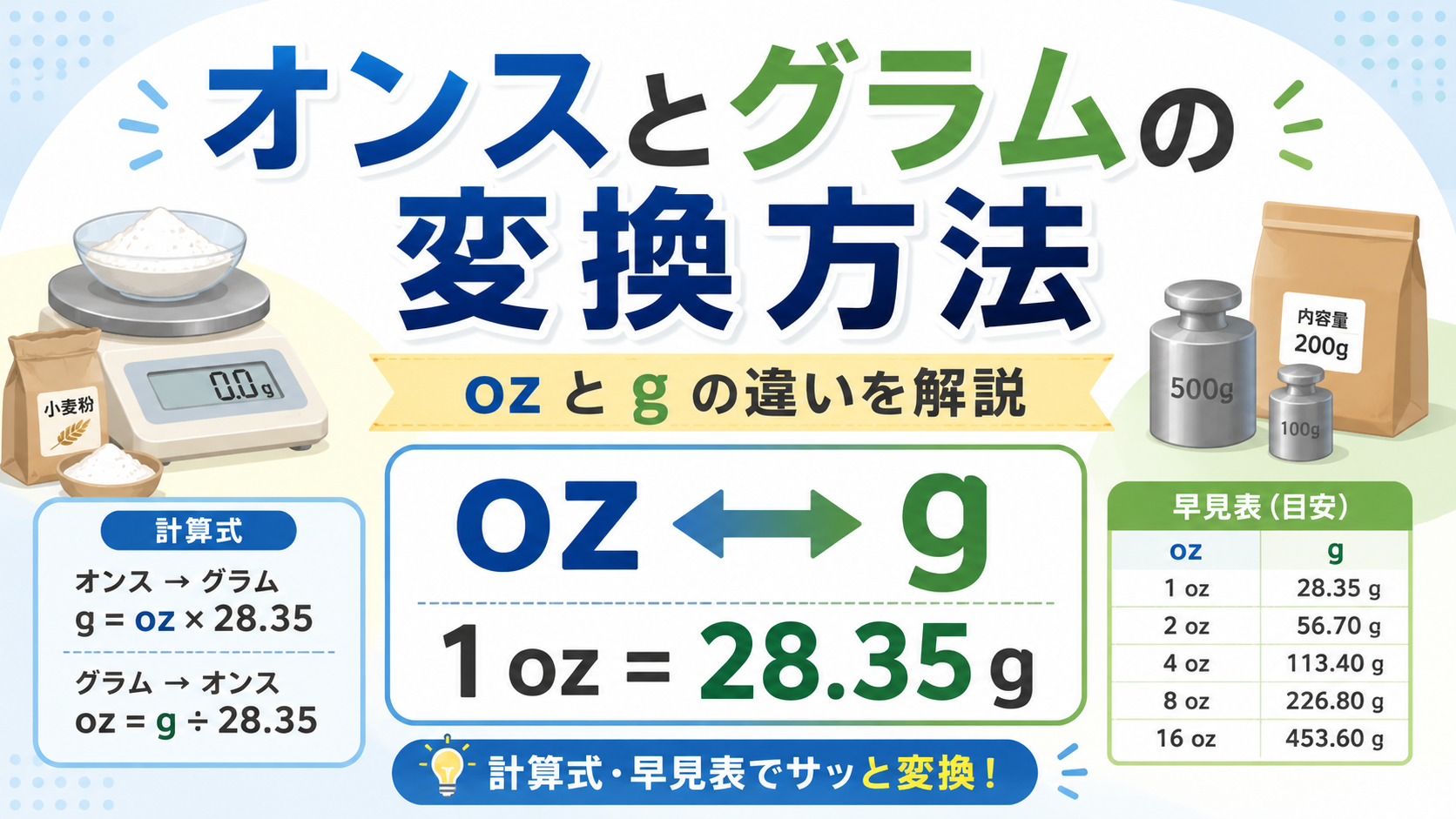 オンスとグラムの変換方法｜ozとgの違いを解説