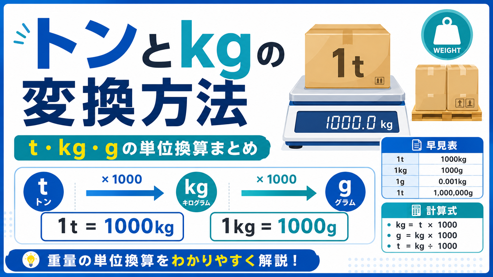 トンとkgの変換方法｜t・kg・gの単位換算まとめ