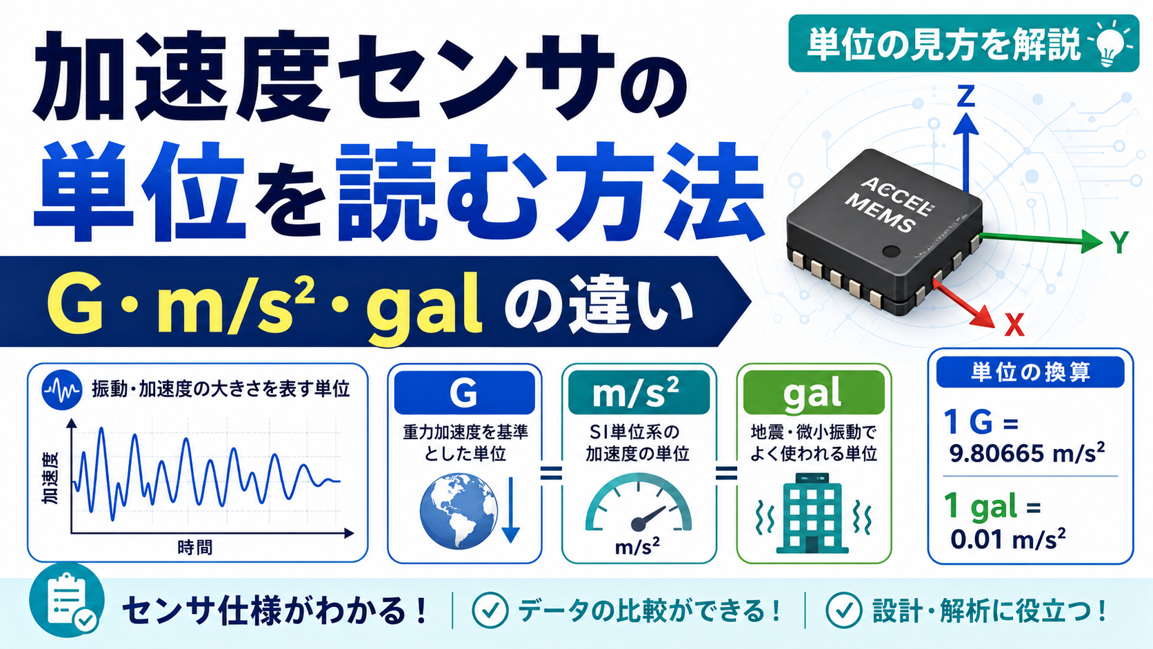 加速度センサの単位を読む方法｜G・m/s²・galの違い