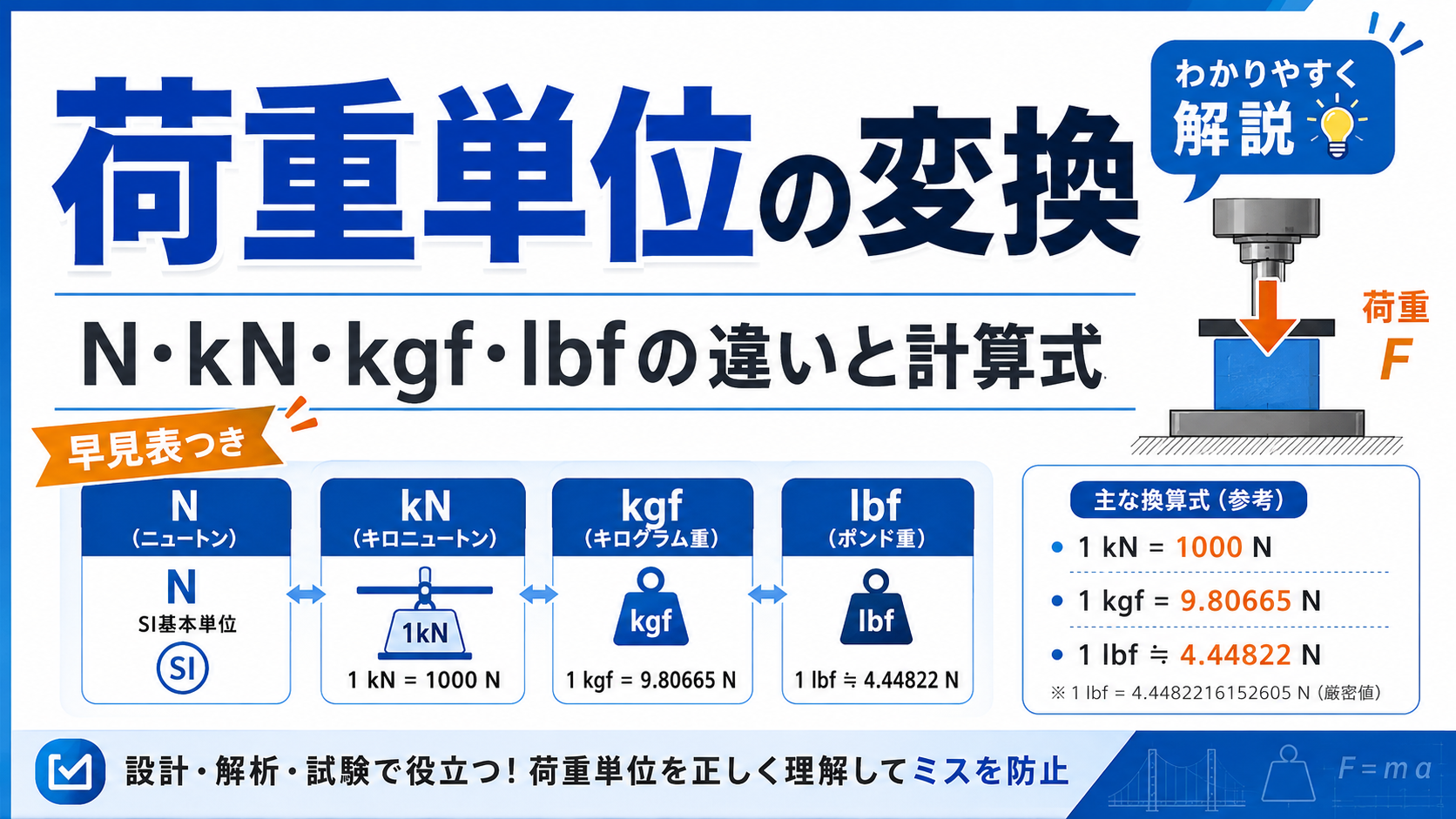 荷重単位の変換｜N・kN・kgf・lbfの違いと計算式
