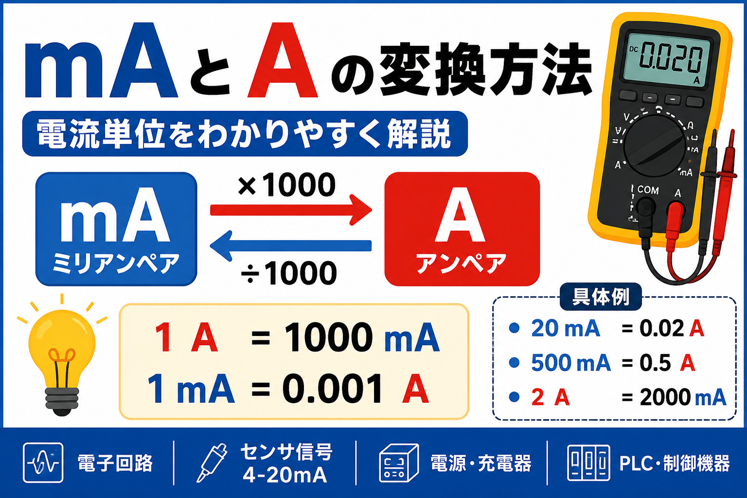 mAとAの変換方法｜電流単位をわかりやすく解説
