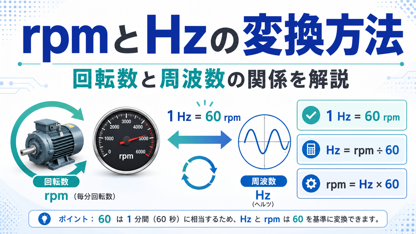 rpmとHzの変換方法｜回転数と周波数の関係を解説
